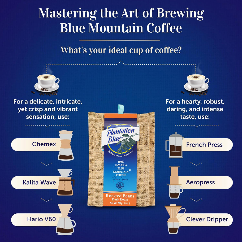 Plantation Blue 100% Jamaica Blue Mountain Coffee - Dark Roasted Whole Beans (8oz)