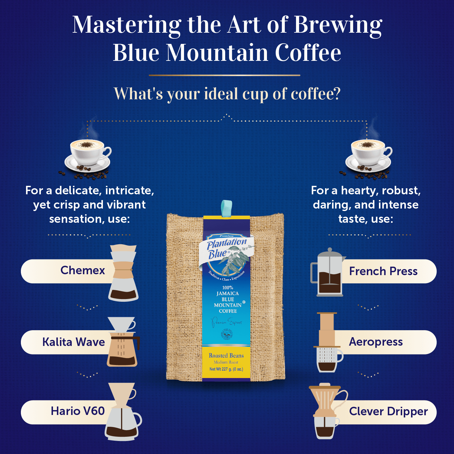 8oz Jamaica Blue Mountain Coffee Beans – 100% Authentic Flavor